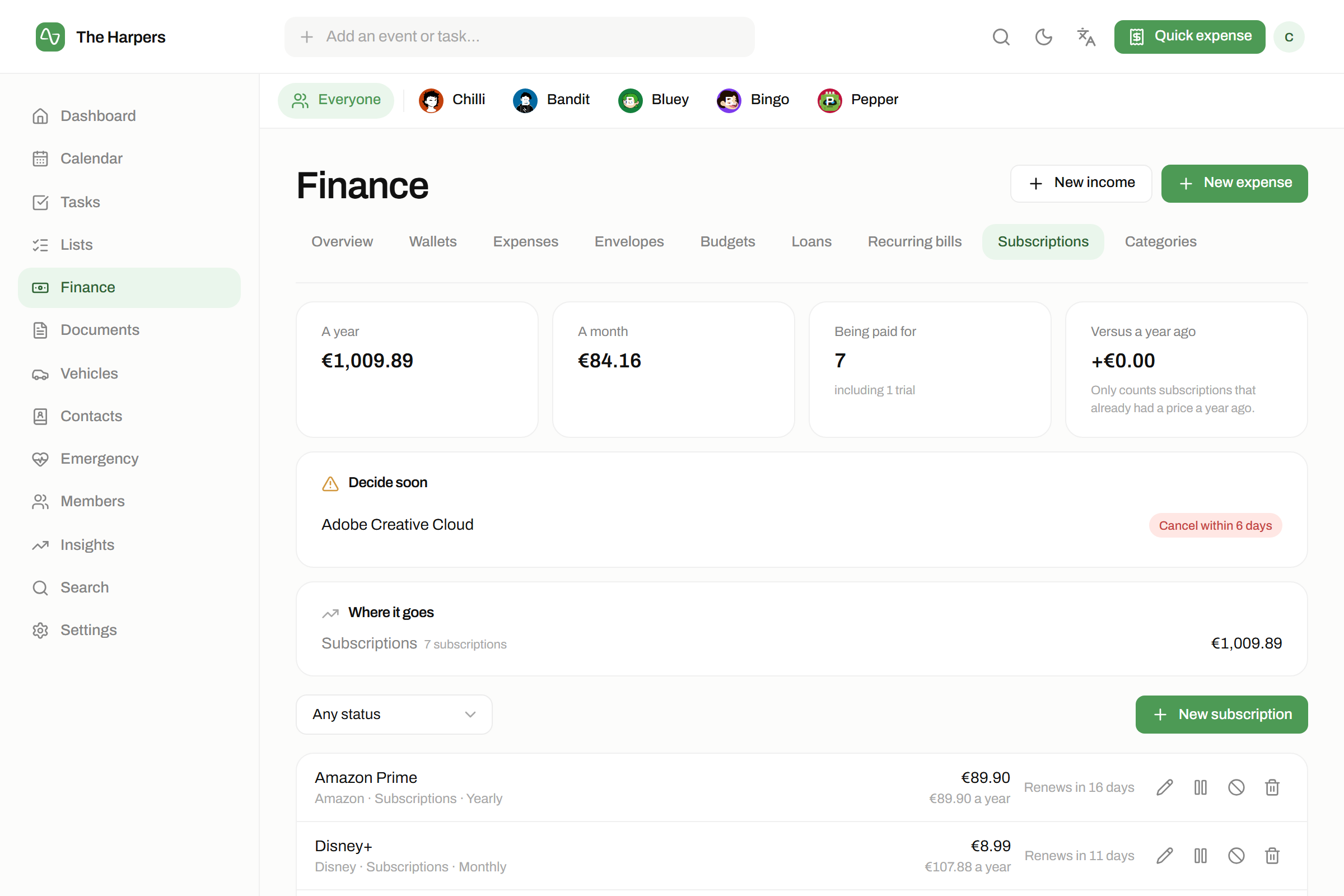 The finances module in isna — Subscriptions