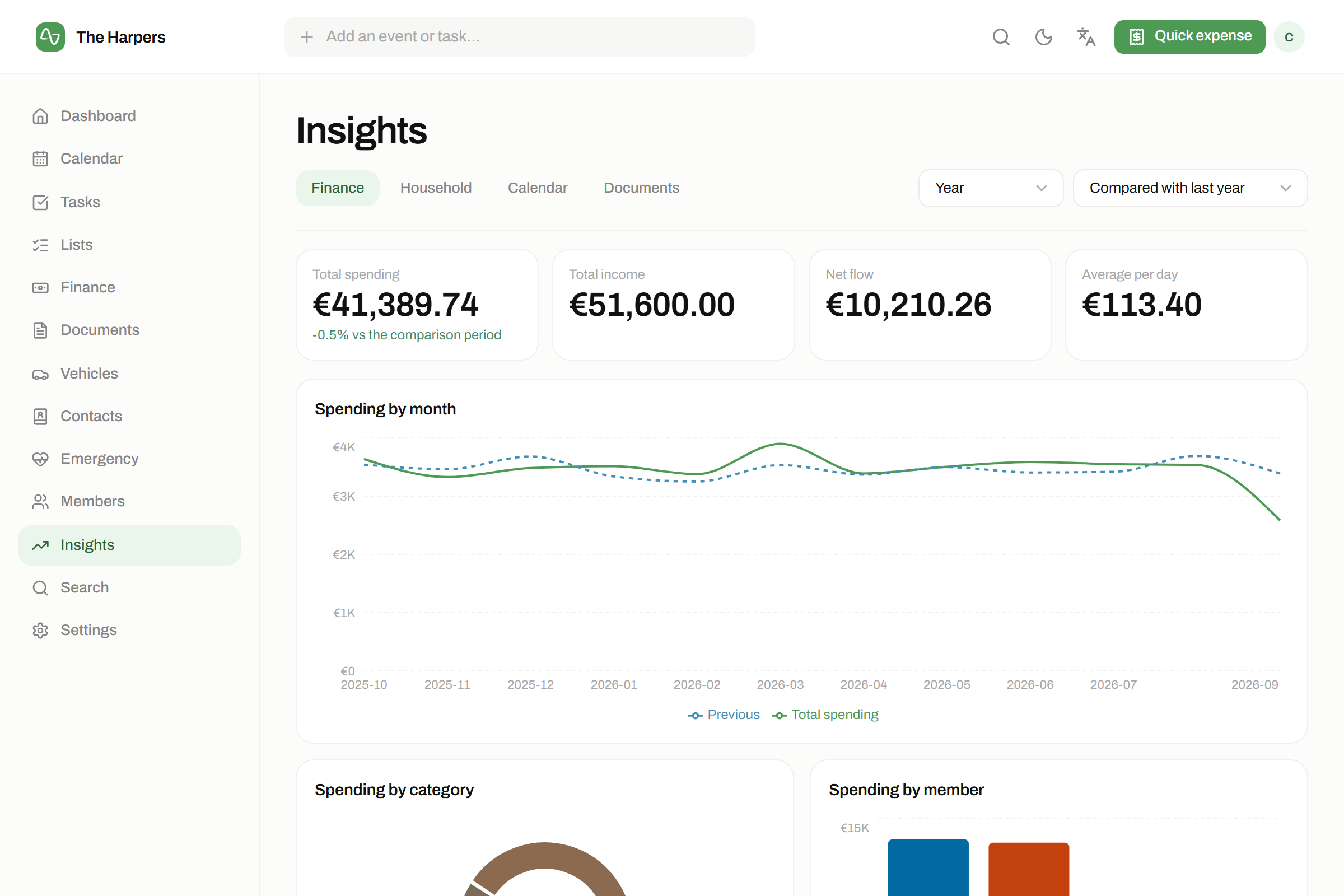 The insights & search module in isna — Finances